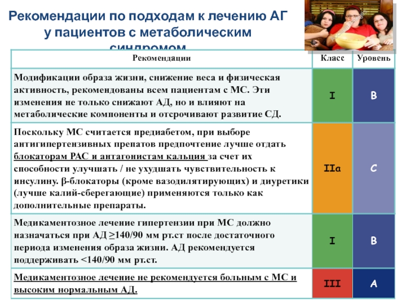 Подходы к лечению. Рекомендации по лечению АГ У лиц пожилого возраста. Лечение гипертонической болезни клинические рекомендации. Клинические рекомендации по лечению артериальной гипертензии 2022. АГ У пожилых клинические рекомендации.