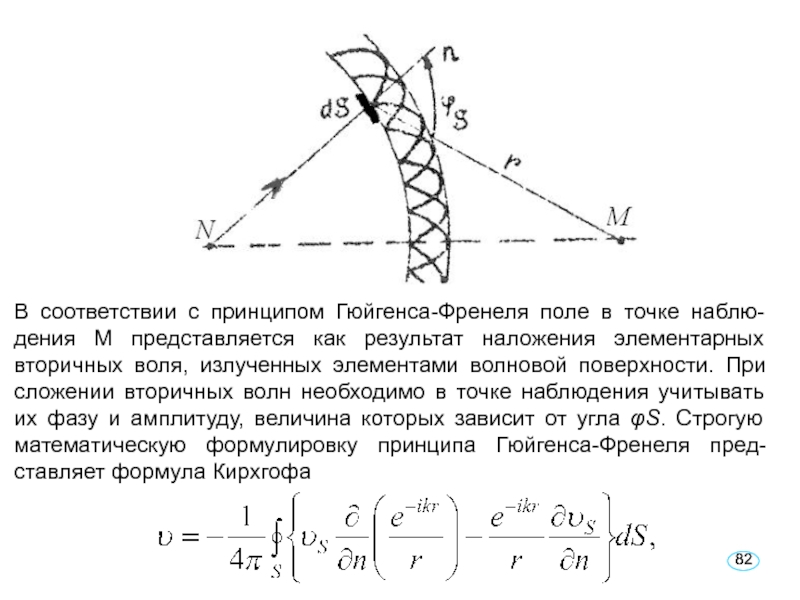 Принцип гюйгенса френеля презентация