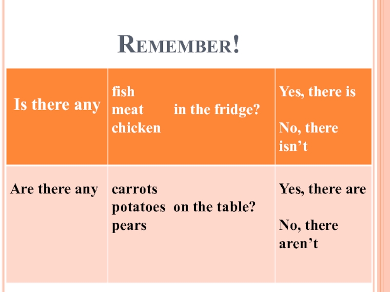 Yes there is no there isn t. There is there are any meat. There isn't there aren't any. There are meat или there is meat. Is there any meat или are.