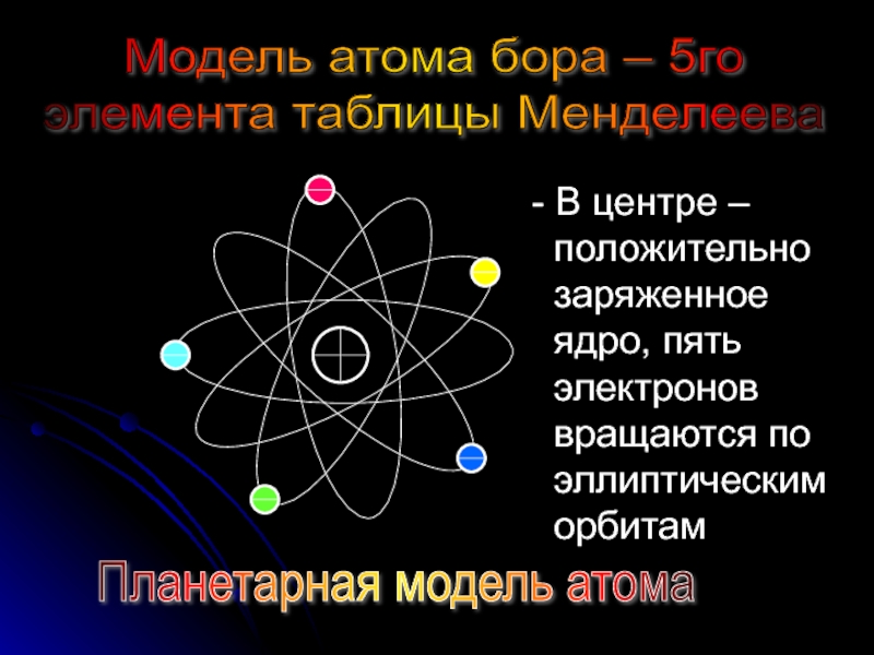 Траектория движения электрона вокруг ядра атома. Планетарная модель строения атома. Орбиты электронов в атоме. Модели строения атома планетарная модель. Модель вращения электрона в атоме.