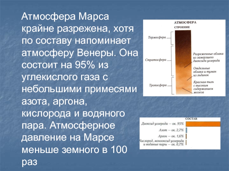 На диаграмме показан состав атмосферы планеты венера