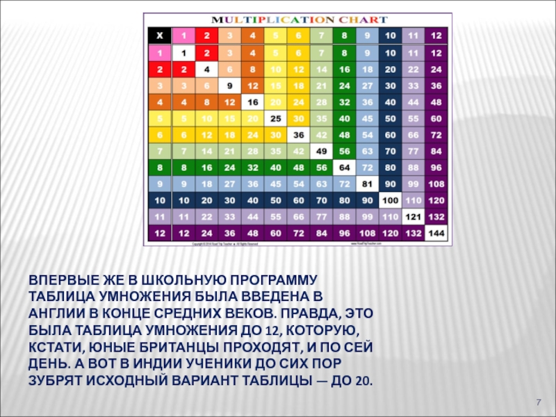 История возникновения таблицы умножения проект