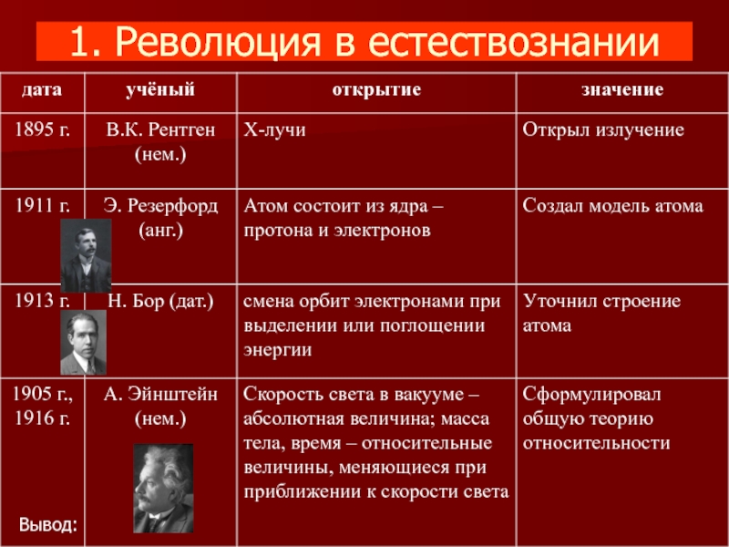 Гормоны естествознание 11 класс презентация