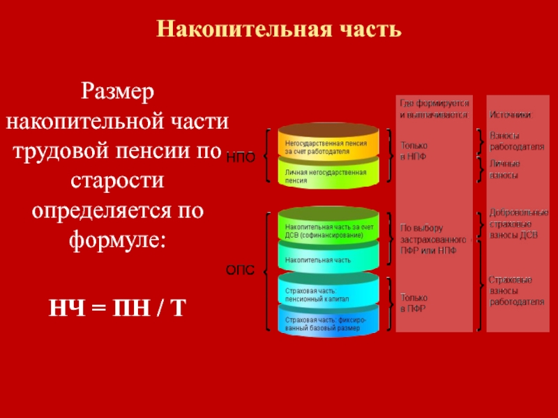 Пенсионное обеспечение источники