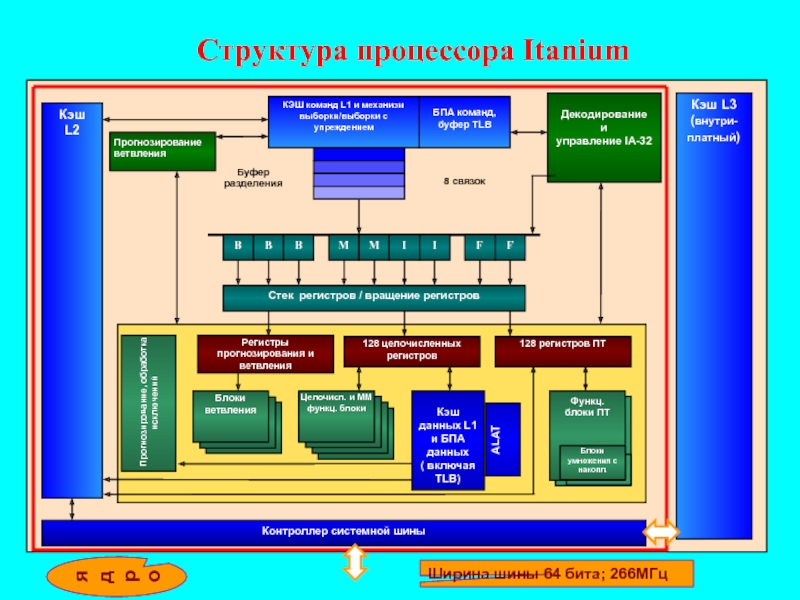 Презентация Itan.ppt