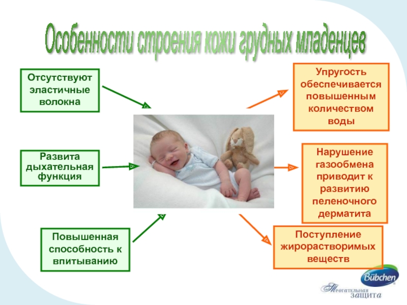 Правила ухода за новорожденным. Уход за новорожденным. Составление плана ухода за новорожденным. Рекомендации по уходу за ребенком. План ухода за грудным ребенком.