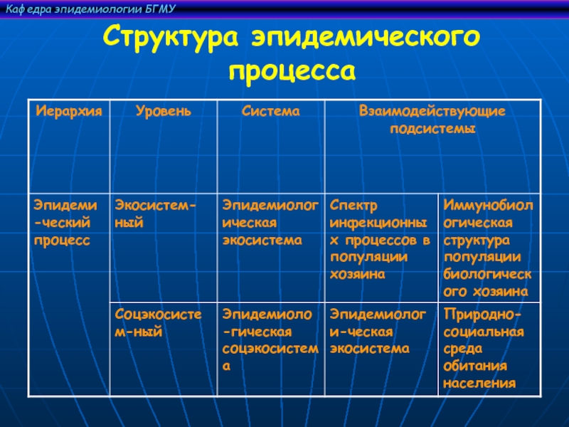 Эпидемический процесс схема - 93 фото