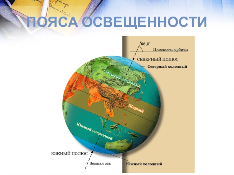 Тропики географическая широта. Северный Тропик. Пояса освещенности. Северные и Южные тропики на карте. Северный и Южный тропики.