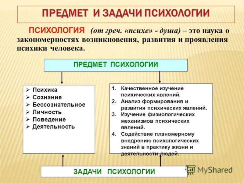 Презентация ПСИХОЛОГИЯ 1 основное ( 1-80 слайды)