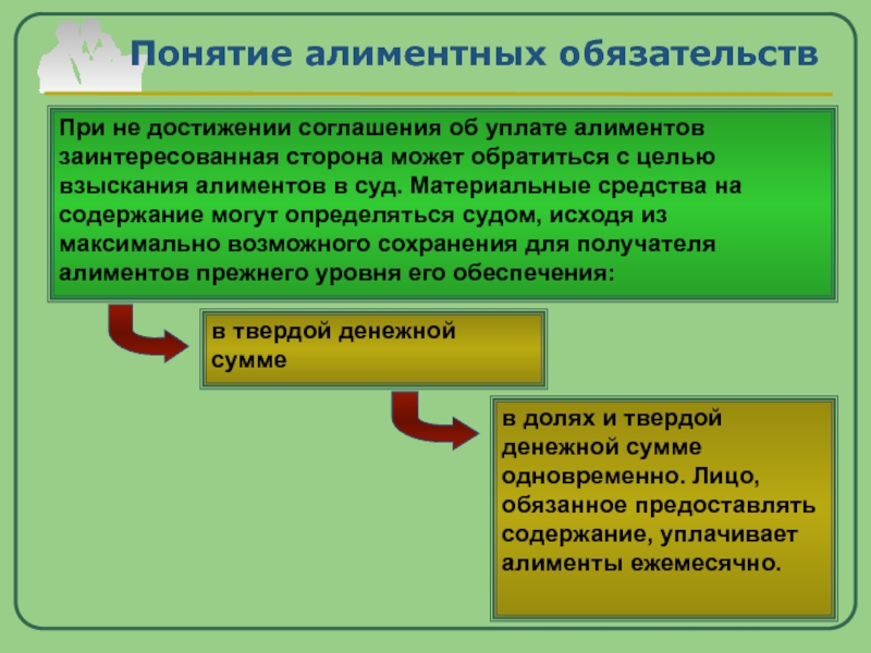 Порядок уплаты и взыскания алиментов презентация