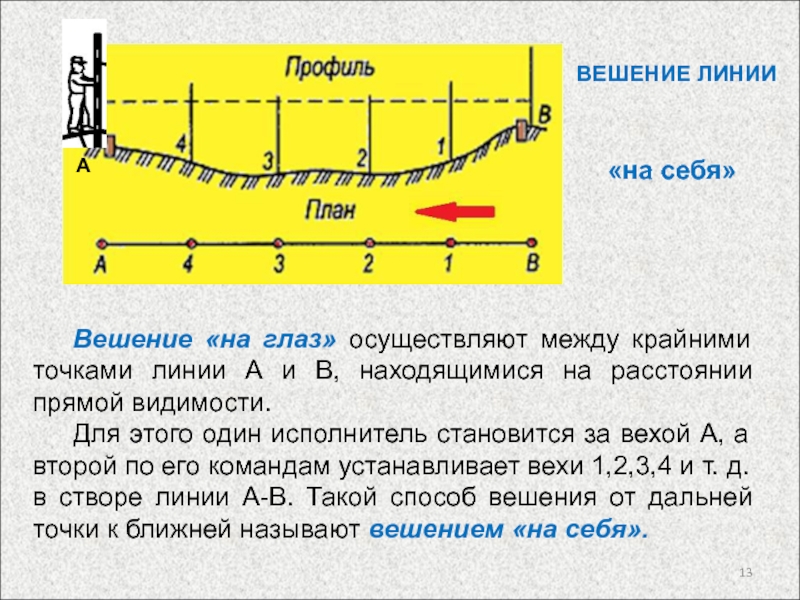 Способ линий. Вешение линий. Вешение линий геодезия. Вешение линий на местности. Обозначение точек на местности. Вешение линий..