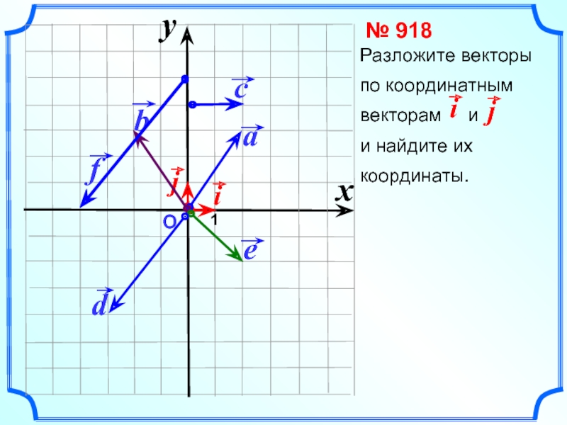 По данным рисунка 125 найдите координаты векторов ас