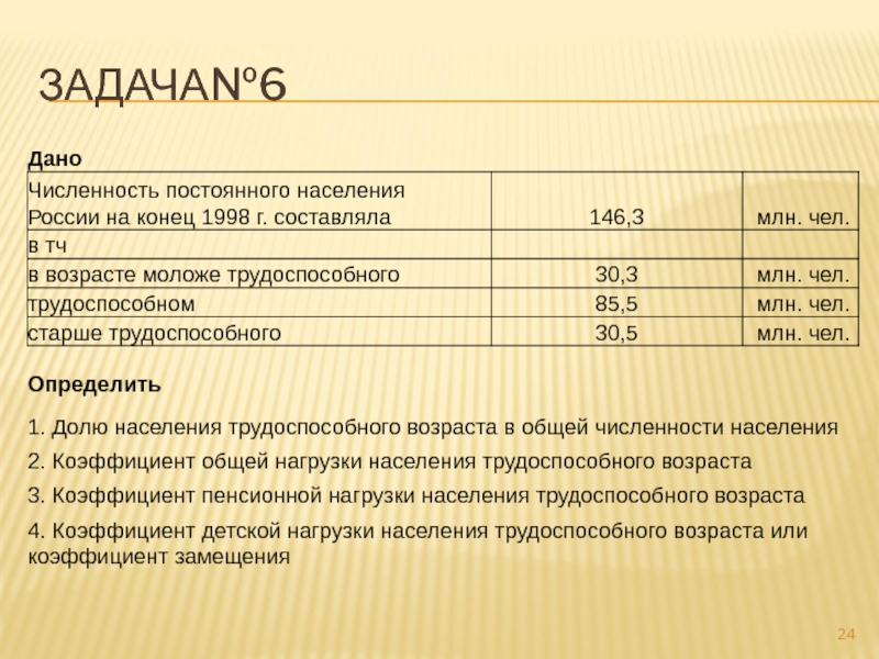 Численность постоянного. Коэффициент общей нагрузки населения трудоспособного возраста. Коэффициент замещения населения трудоспособного возраста. Как определить долю трудоспособного населения. Экономическая нагрузка населения.