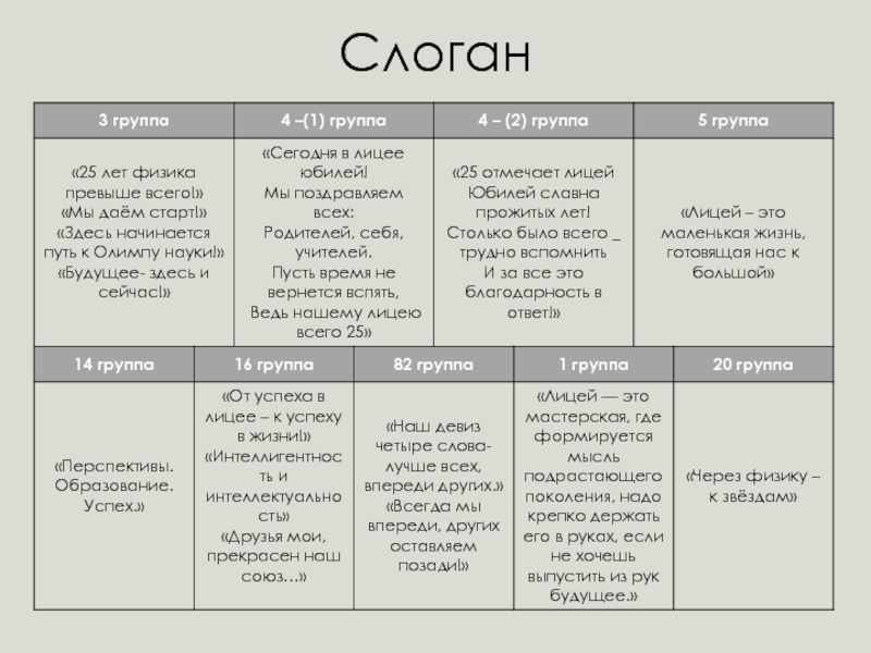 6 3 групп. 3 Слогана. 4 Группы в 3 временах. Слоган группа жанров.