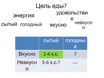 Цель еды?