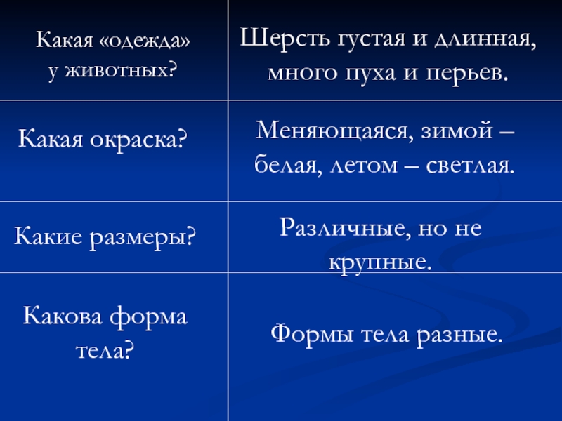 Какова форма. Какова форма ксенободов. Густой это какой.