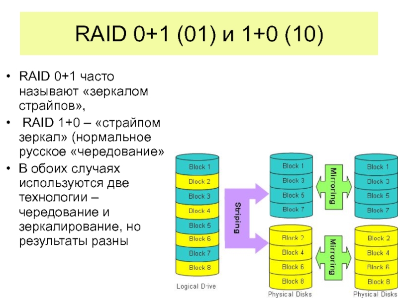 Raid 0. Raid массив (1, 3, 5, 6, 10, 50, 60). Raid 1 зеркалирование. Зеркалирование и чередование Raid массивов. Raid 0 описание.