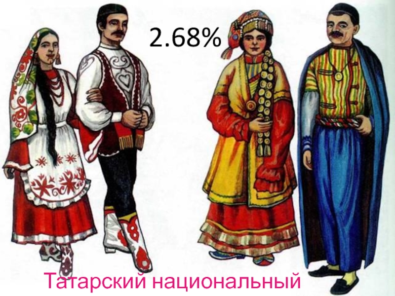 Народы урала поволжья. Татарский национальный костюм Поволжья. Поволжье татары национальный костюм. Татарский национальный костюм 17 века. Одежда народов Поволжья в 17 веке.