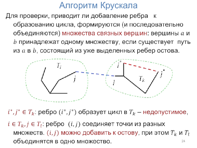 Алгоритм 24