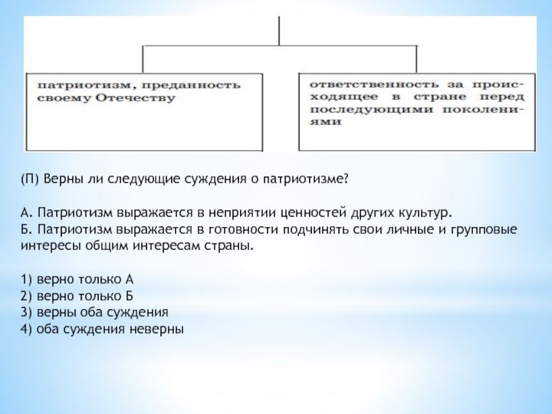 Суждения о духовной сфере. Верны ли следующие суждения о патриотизме. Верны ли следующие суждения о понятие Патриот. Верные следующие суждения о патриотизме. Верны ли суждения о понятии Патриот.