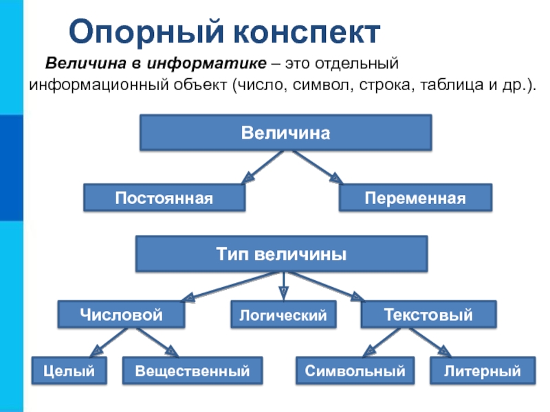 Объекты алгоритмов