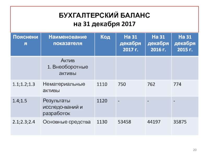 Пбу 8 2010 условные обязательства. Бухгалтерский баланс на 31 декабря 2017. Оценочные обязательства в бухгалтерском балансе. Пояснение к балансу оценочные обязательства. Оценочные обязательства в балансе пояснения 7.