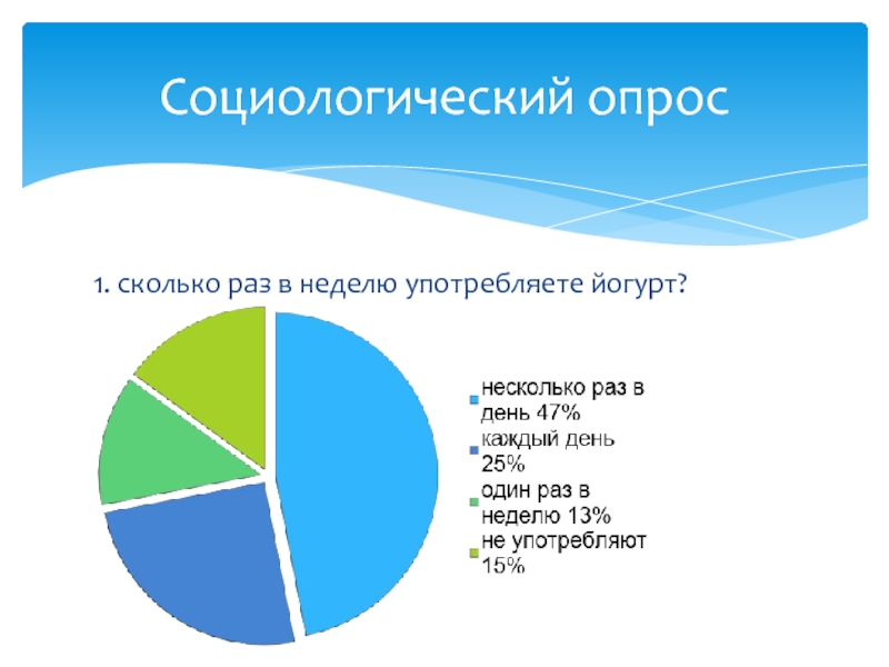 Социологический опрос проект