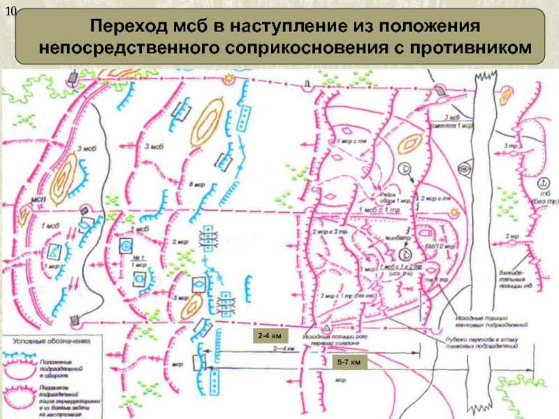 Непосредственное огневое поражение противника в наступлении схема