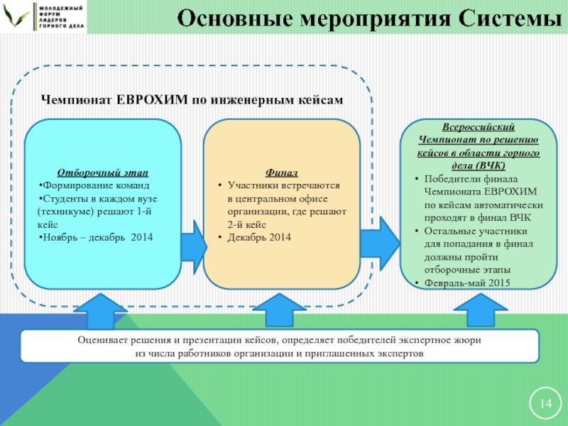 Еврохим презентация 2021