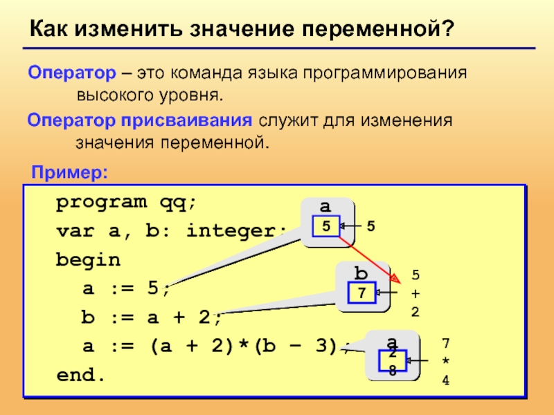 Что такое переменная в языке программирования