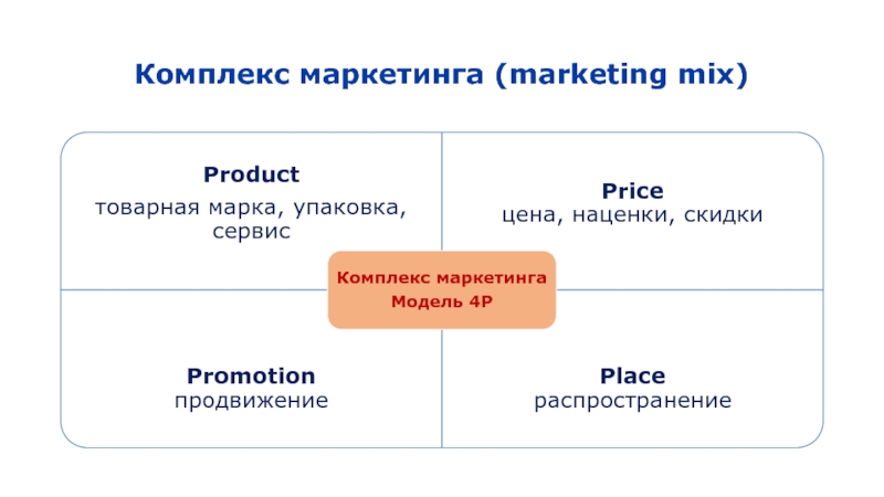 Маркетинг или маркетинг