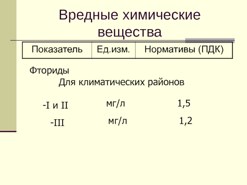 Показатели веществ. Фторид показатели. 3 Климатический район фтора. Нормы фтора по климатической. Фториды 3 климатический район.