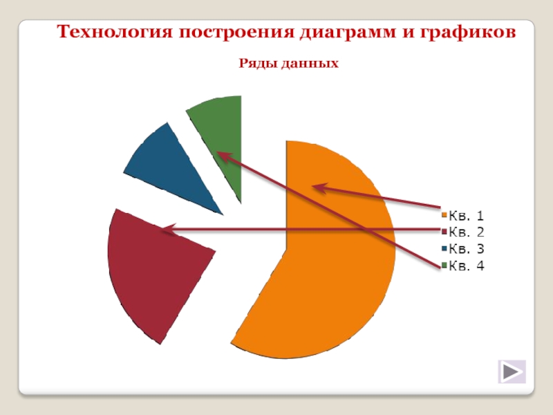 Последовательность построения диаграммы