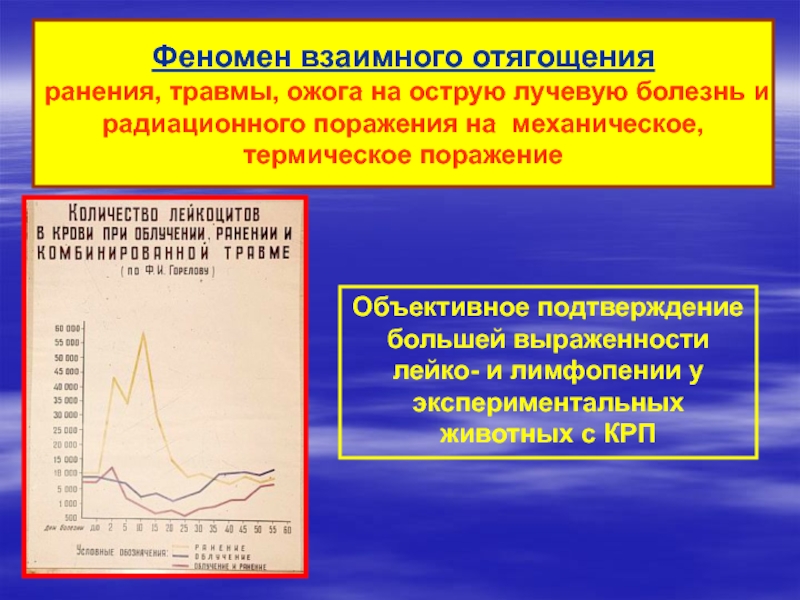 Радиационные поражения презентация