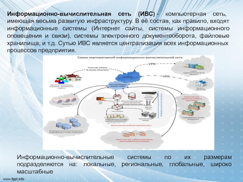 Картинки информационно вычислительные системы