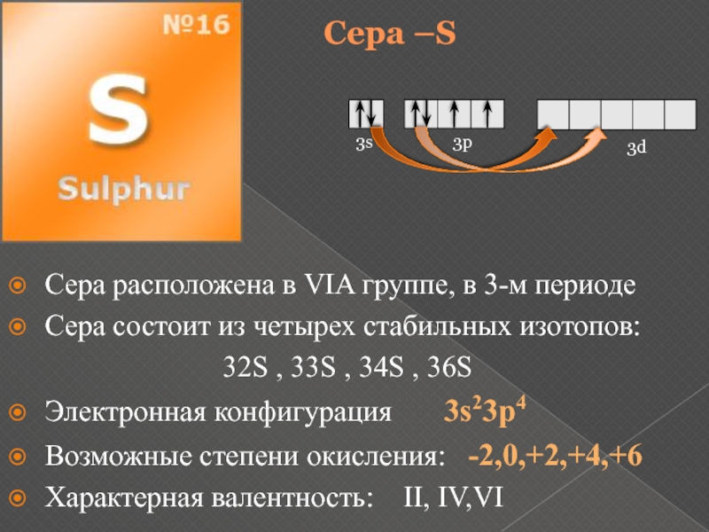 Сера расположена. Сера электронная конфигурация. Сера 2- электронная конфигурация. S сера электронная конфигурация. Сера период группа.