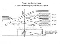 Горка сортировочного парка