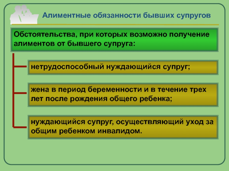 Алиментные обязательства супругов и бывших супругов презентация