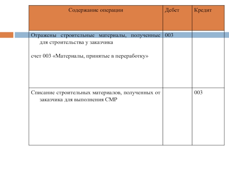 Содержание операции дебет кредит 1