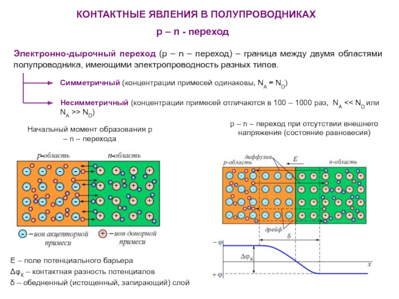 P n переход. Контактные явления в полупроводниках р п-переход. P-N переход в полупроводниках. Распределение потенциала в p-n переходе. Контактные явления на границе металл-полупроводник.