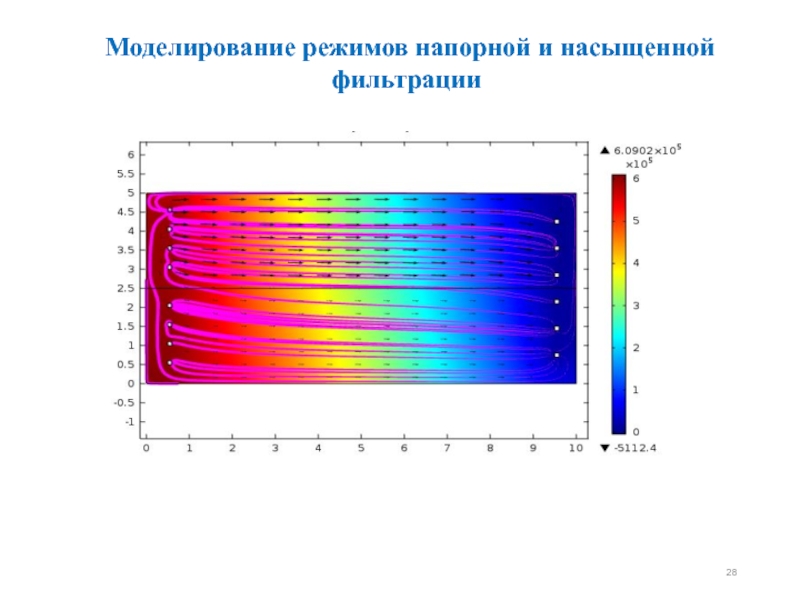 Режим моделирования. Моделирование режимов работы. Режимы моделирования. Нагнетательный режим.