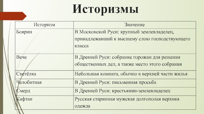 Историзмы и архаизмы 5 класс презентация