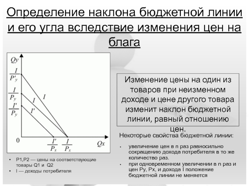 Увеличение цен вследствие. Как определить наклон бюджетной линии. Изменение наклона бюджетной линии. Наклон бюджетной линии определяется соотношением. Угол наклона бюджетной линии определяется.