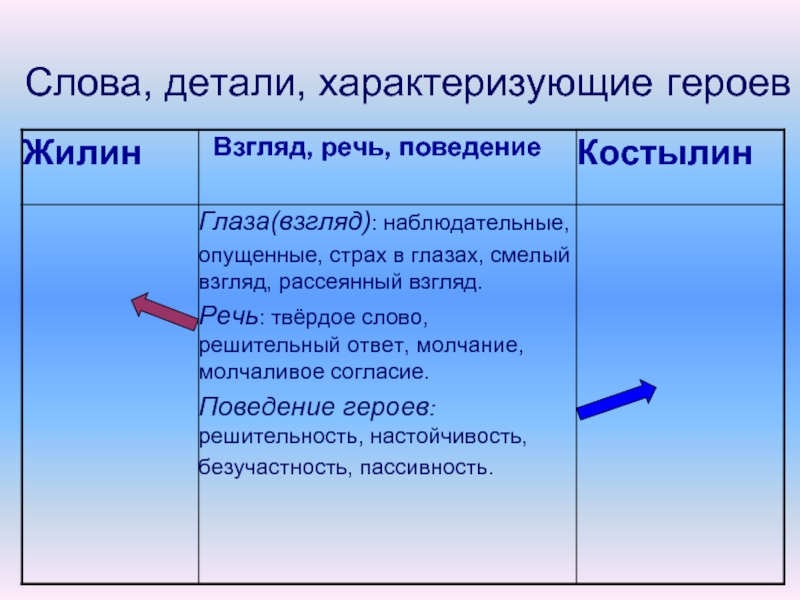 Детали текст