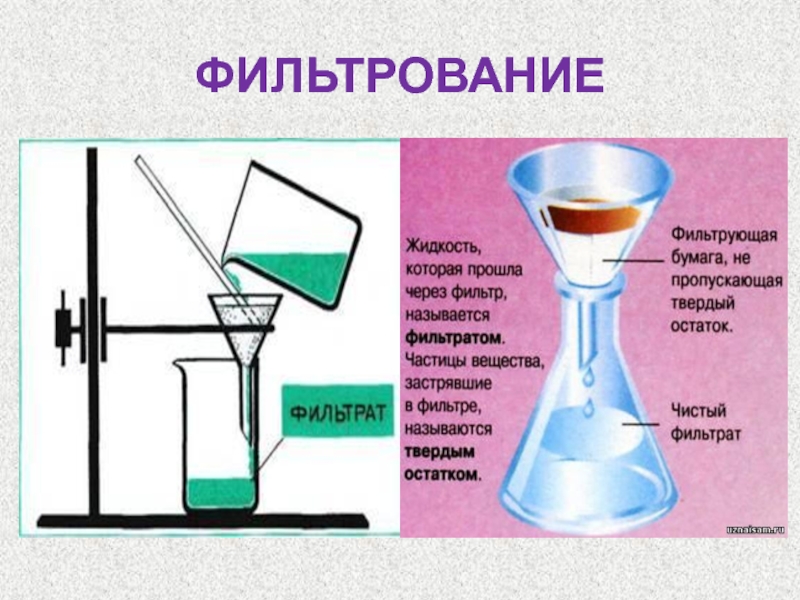 Фильтрование практическая работа