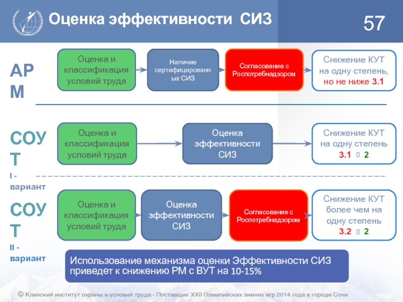 3 57 оценка