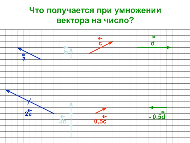 Умножение вектора на число 9 класс презентация атанасян