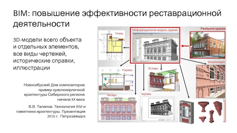 Bim моделирование презентация