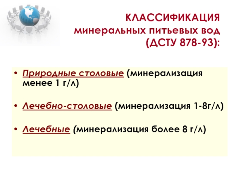 Минеральная классификация. Классификация питьевых Минеральных вод. Минеральные воды классификация Минеральных вод. Классификация мин вод. Классификация минерализации.