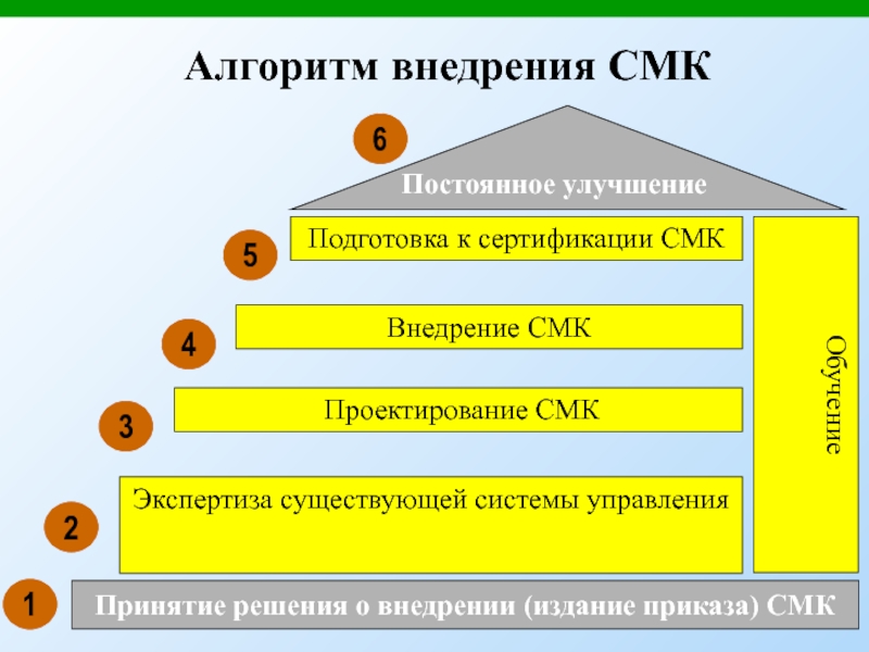 Смк на предприятии презентация